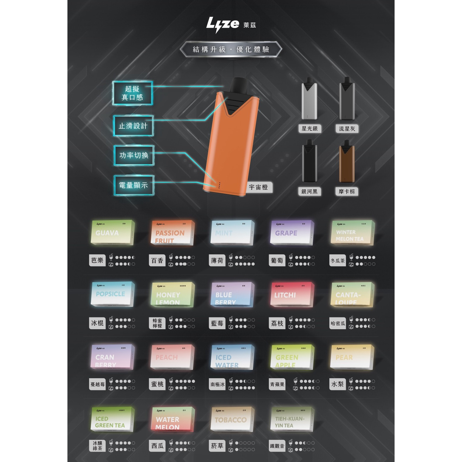 <p><strong>LIZE萊茲特規<br />
可通用東京魔盒主機/煙蛋</strong></p>